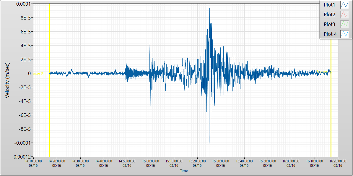 Seismic signal of 7.4 M earthquake in Japan, recorded in Schlieren, Switzerland on GeoSIG's broadband seismometer arolla.